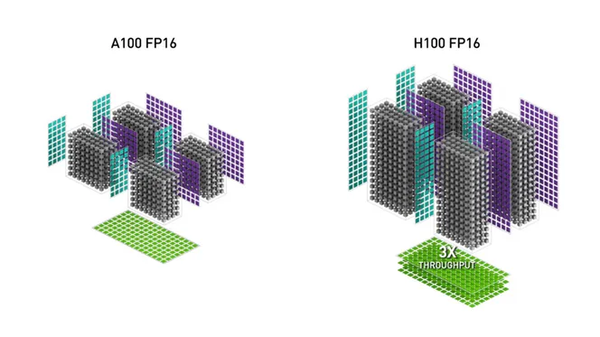 NVIDIA H100 vs A100 GPUs – Compare Price and Performance for AI Training and Inference