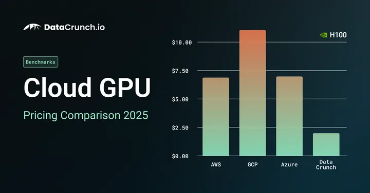 Cloud GPU Pricing Comparison in 2025