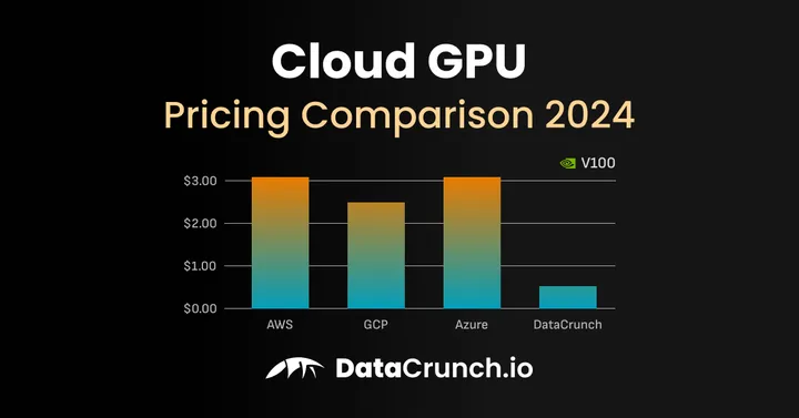 Vergleich der Preise für Cloud-GPUs im Jahr 2024